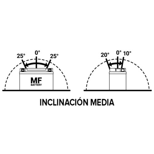 BATERÍA MF BTX5L-BS